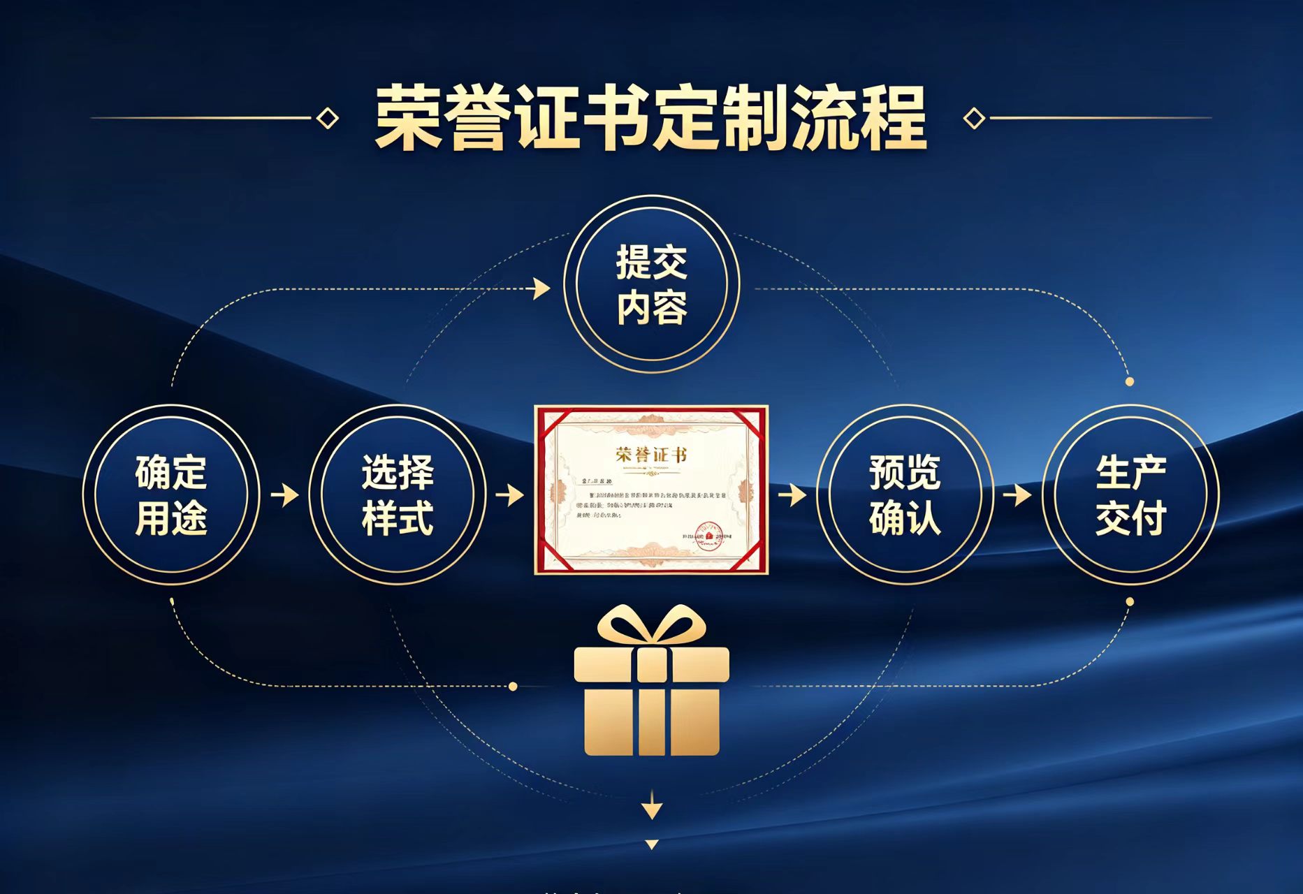 专业离婚证制作合法吗？三组判例揭示法律红线为何不可触碰
